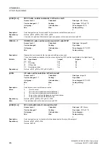 Preview for 454 page of Siemens SINAMICS G120 List Manual