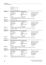 Preview for 456 page of Siemens SINAMICS G120 List Manual