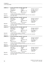 Preview for 458 page of Siemens SINAMICS G120 List Manual