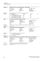 Preview for 460 page of Siemens SINAMICS G120 List Manual