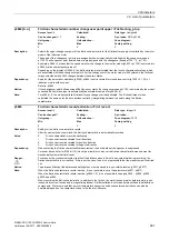 Preview for 461 page of Siemens SINAMICS G120 List Manual