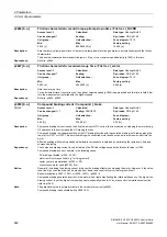 Preview for 462 page of Siemens SINAMICS G120 List Manual