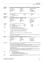 Preview for 463 page of Siemens SINAMICS G120 List Manual