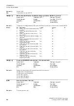 Preview for 466 page of Siemens SINAMICS G120 List Manual