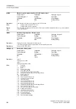 Preview for 468 page of Siemens SINAMICS G120 List Manual