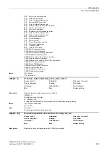 Preview for 469 page of Siemens SINAMICS G120 List Manual