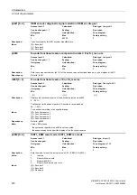 Preview for 470 page of Siemens SINAMICS G120 List Manual