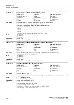 Preview for 472 page of Siemens SINAMICS G120 List Manual