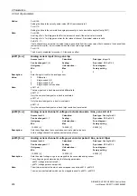 Preview for 474 page of Siemens SINAMICS G120 List Manual