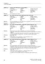 Preview for 476 page of Siemens SINAMICS G120 List Manual