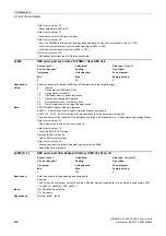 Preview for 480 page of Siemens SINAMICS G120 List Manual