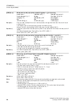 Preview for 484 page of Siemens SINAMICS G120 List Manual