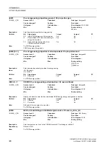 Preview for 488 page of Siemens SINAMICS G120 List Manual