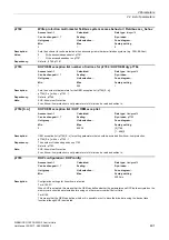 Preview for 491 page of Siemens SINAMICS G120 List Manual