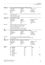 Preview for 501 page of Siemens SINAMICS G120 List Manual