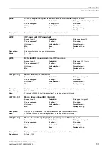 Preview for 503 page of Siemens SINAMICS G120 List Manual