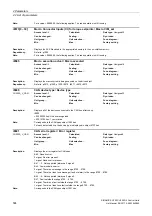 Preview for 504 page of Siemens SINAMICS G120 List Manual