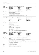 Preview for 506 page of Siemens SINAMICS G120 List Manual