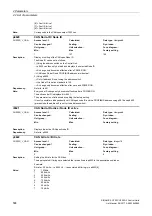 Preview for 508 page of Siemens SINAMICS G120 List Manual