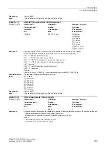 Preview for 509 page of Siemens SINAMICS G120 List Manual