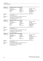 Preview for 512 page of Siemens SINAMICS G120 List Manual