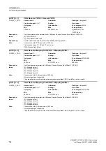 Preview for 514 page of Siemens SINAMICS G120 List Manual