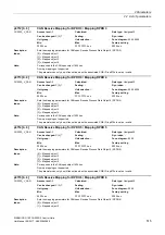 Preview for 515 page of Siemens SINAMICS G120 List Manual