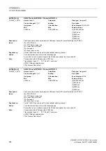 Preview for 518 page of Siemens SINAMICS G120 List Manual