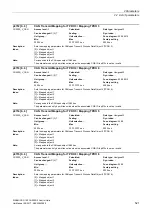 Preview for 521 page of Siemens SINAMICS G120 List Manual