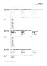 Preview for 525 page of Siemens SINAMICS G120 List Manual