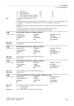 Preview for 527 page of Siemens SINAMICS G120 List Manual