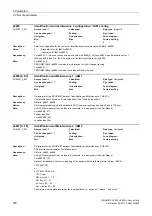 Preview for 530 page of Siemens SINAMICS G120 List Manual