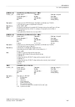 Preview for 531 page of Siemens SINAMICS G120 List Manual