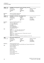 Preview for 532 page of Siemens SINAMICS G120 List Manual