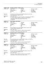 Preview for 533 page of Siemens SINAMICS G120 List Manual