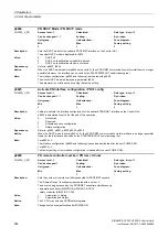 Preview for 534 page of Siemens SINAMICS G120 List Manual