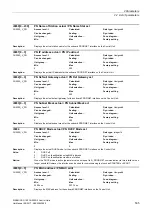 Preview for 535 page of Siemens SINAMICS G120 List Manual