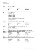 Preview for 536 page of Siemens SINAMICS G120 List Manual