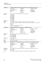 Preview for 542 page of Siemens SINAMICS G120 List Manual