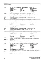 Preview for 544 page of Siemens SINAMICS G120 List Manual