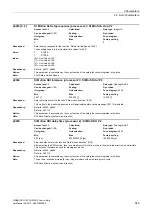 Preview for 545 page of Siemens SINAMICS G120 List Manual