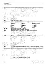 Preview for 546 page of Siemens SINAMICS G120 List Manual