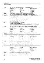 Preview for 558 page of Siemens SINAMICS G120 List Manual