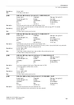 Preview for 561 page of Siemens SINAMICS G120 List Manual