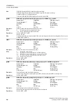 Preview for 562 page of Siemens SINAMICS G120 List Manual