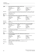 Preview for 568 page of Siemens SINAMICS G120 List Manual