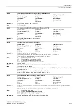 Preview for 569 page of Siemens SINAMICS G120 List Manual