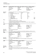 Preview for 576 page of Siemens SINAMICS G120 List Manual