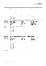 Preview for 577 page of Siemens SINAMICS G120 List Manual