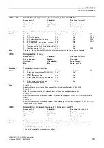 Preview for 581 page of Siemens SINAMICS G120 List Manual